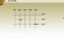 经度 在线观看,全球视野下的地理奇观之旅